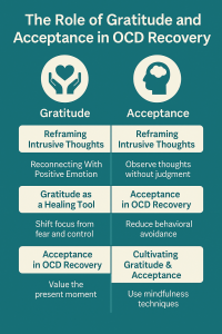 The Role Of Gratitude And Acceptance In OCD Recovery